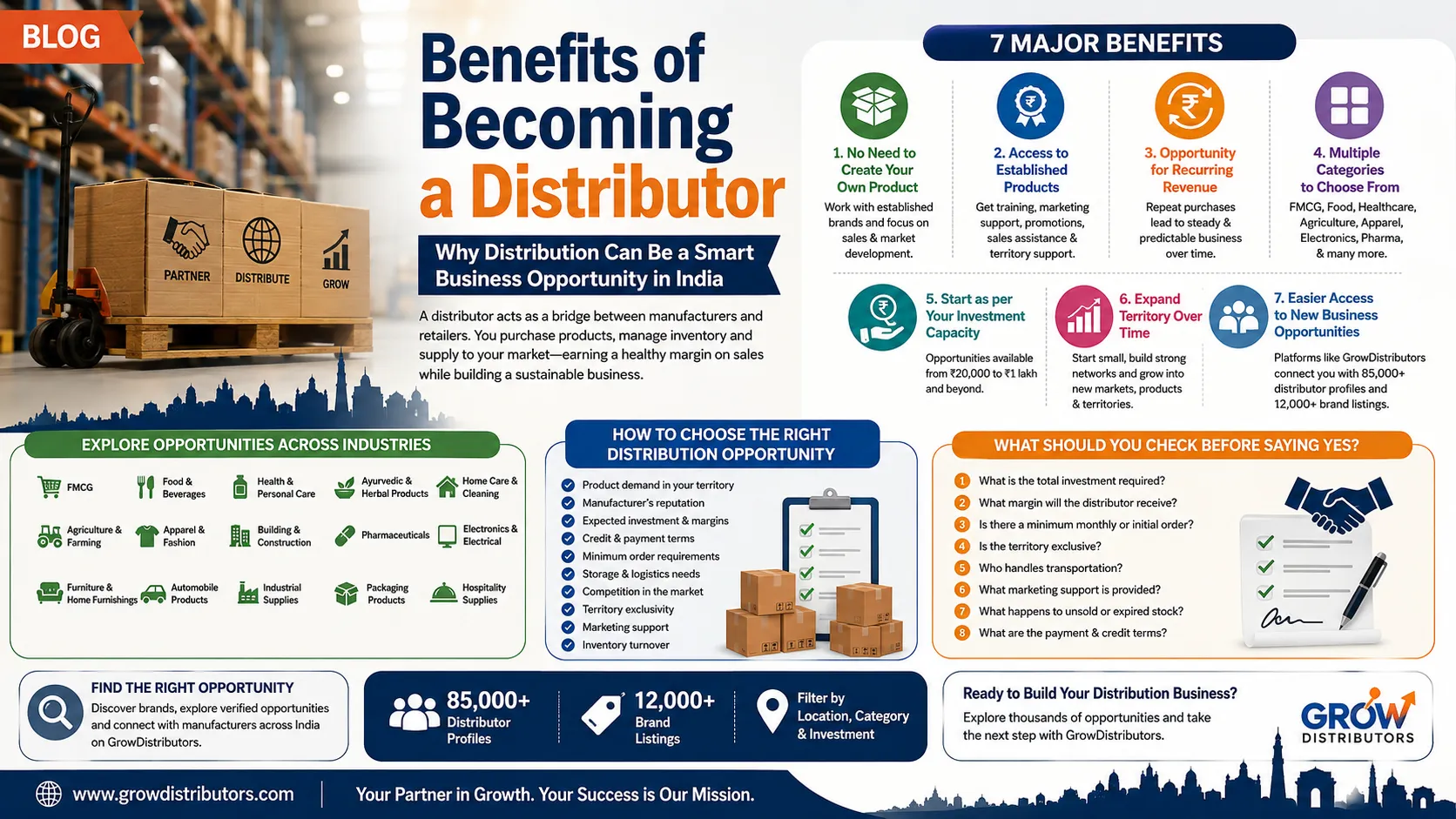 Benefits of Becoming a Distributor in India | GrowDistributors