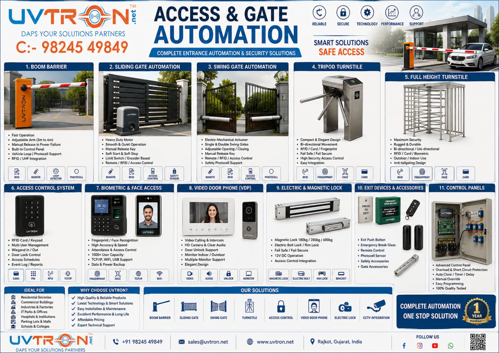 GATE AUTOMATION PRODUCTS