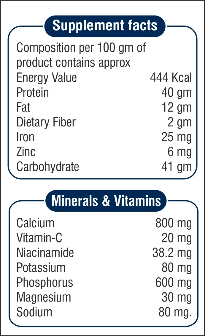 Body Mass Details